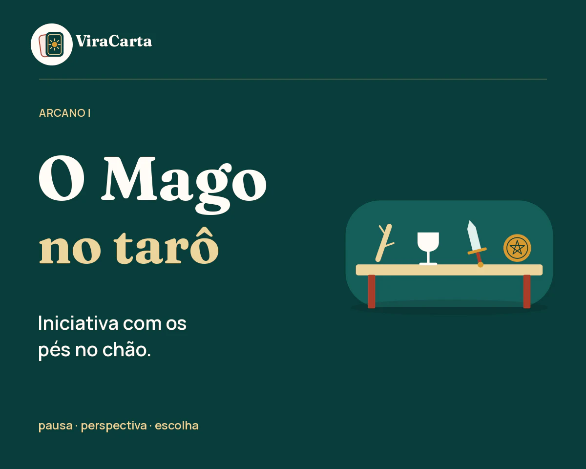 Capa verde-petróleo com marca ViraCarta, título O Mago no tarô, indicação Arcano I e frase Iniciativa com os pés no chão. À direita, uma mesa geométrica reúne bastão, taça, espada e moeda, em cores da marca.